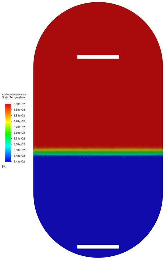 Temperature contour plot of the thermal buffer tank at t=0, showing the 120 °C hot water zone above the 0.8 m thermocline and the 70 °C cold water zone below