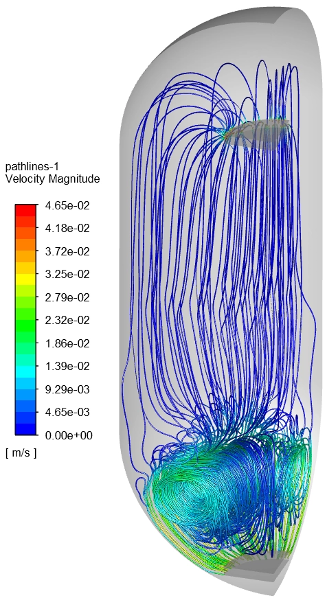 CFD streamlines coloured by velocity magnitude showing vortex patterns confined below the thermocline in the lower section of the buffer tank