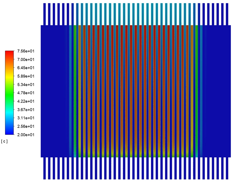 CFD-temperatuurcontourplot door het middenvlak van de meerkanaalse koelplaat op het moment van piekthermische gradiënt