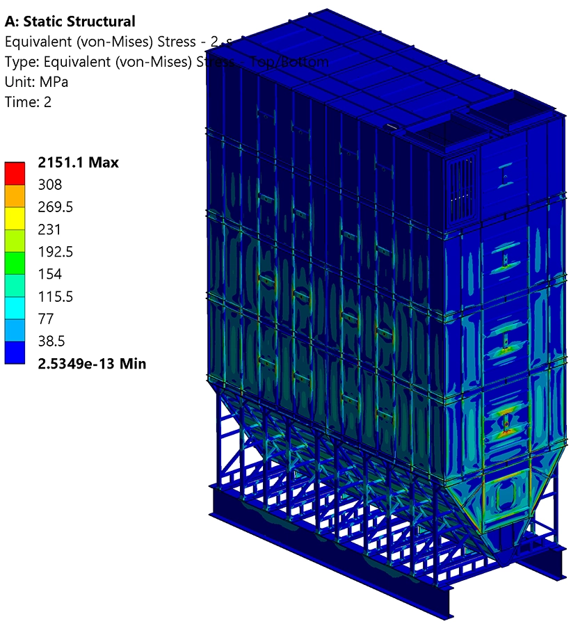 Von Mises stress contour plot of the flour silo under self-weight and hydrostatic pressure