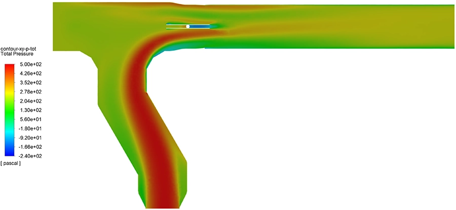 Contourplot van de totale drukverdeling in het T-stuk kanaal met rechterklep open