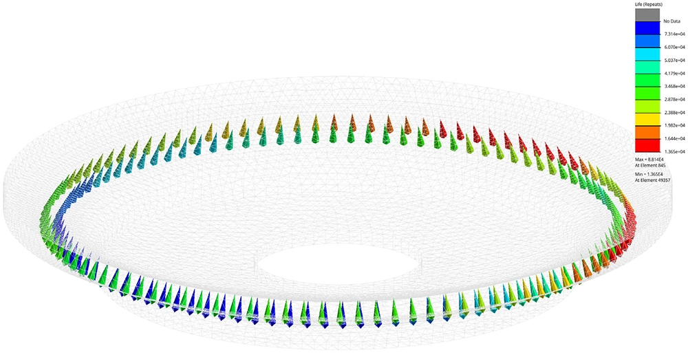 Vermoeiingslevensduur contourplot op een omtrekslas van het reactorvat met het voorspelde aantal cycli tot bezwijken