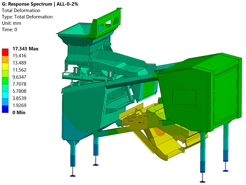 FEA contour plot showing total deformation of the sorting machine under the worst-case seismic load combination, maximum 17.3 mm