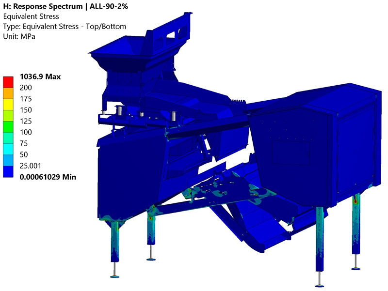 FEA Von Mises stress contour plot of the sorting machine showing stresses globally below 200 MPa under seismic loading