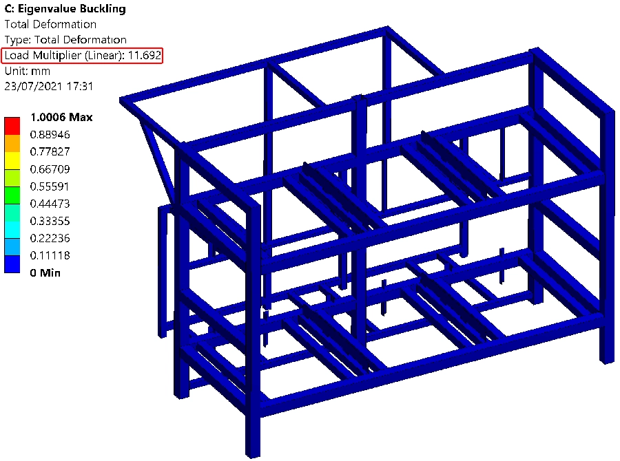 Lineaire knikvorm van de roestvast stalen skid met een kritische belastingsfactor van 11,7