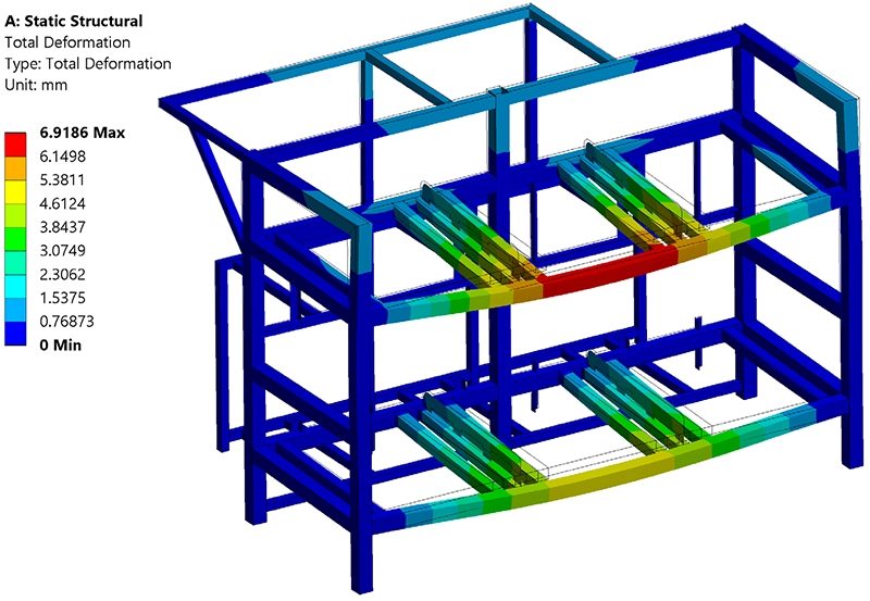 Vervormingscontourplot van de roestvast stalen skid met 6,9 mm maximale doorbuiging in de bovenste ligger