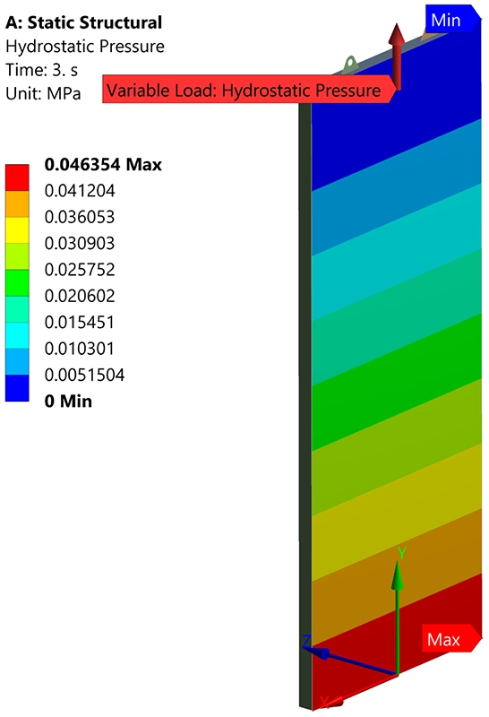FEA model of the water sluice gate showing applied hydrostatic pressure distribution from a 3.5 metre water column