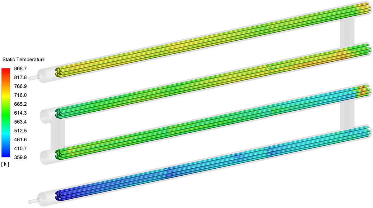 CFD-contourplot van wandtemperaturen van verwarmingselementen in de 20 kW teerverwarmer, variërend van 87 °C aan de inlaat tot 596 °C op het heetste punt