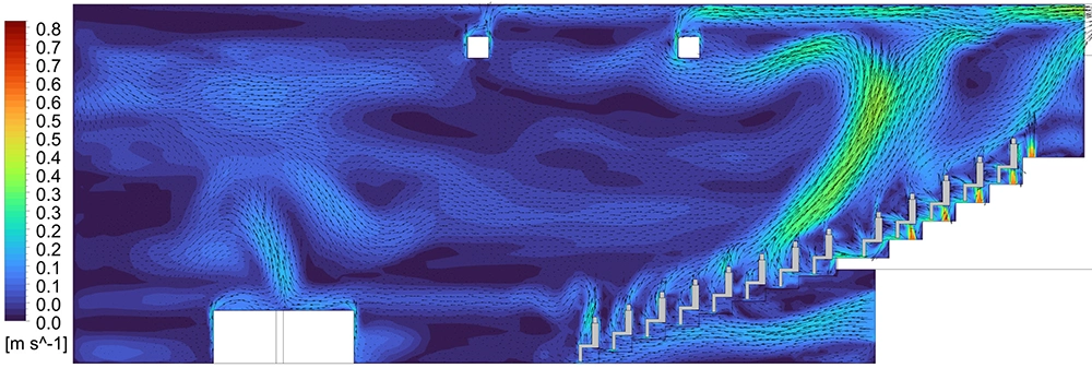 CFD-snelheidscontour- en vectorplot op een verticale doorsnede door het theater, met luchtstralen uit de verdringingsroosters onder de stoelen en de wandroosters